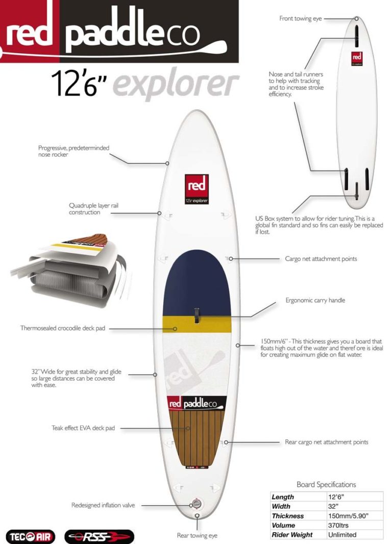 Lire la suite à propos de l’article Stand Up Red Paddle 12’6 Explorer 2014