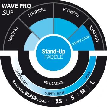 Pagaie SUP Select Wave Pro